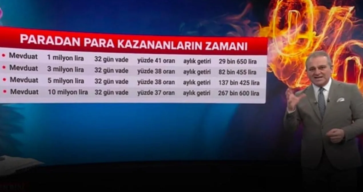Yüksek Faizlerle Para Kazanmanın Yolları