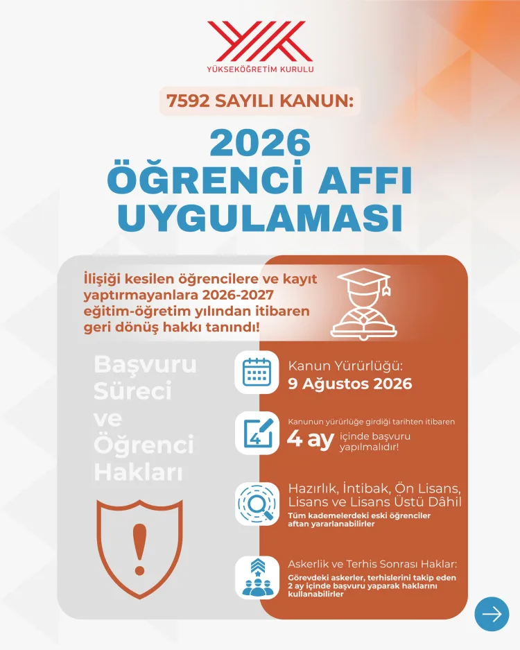Yükseköğretimde Yeni Öğrenci Affı Yürürlüğe Girdi!