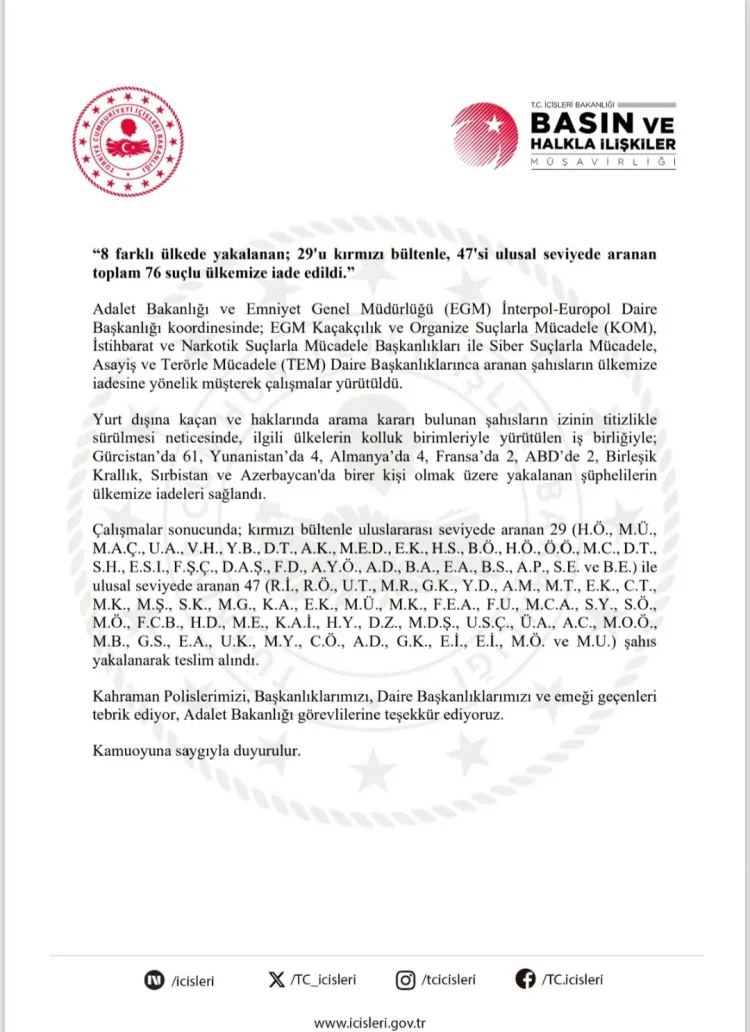 Yurt Dışında Aranan 76 Şüpheli Türkiye’ye İade Edildi