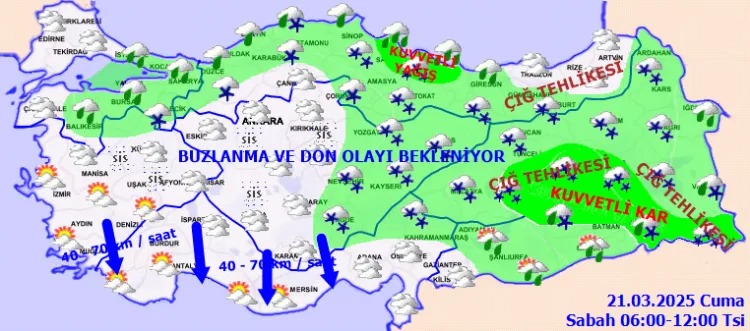 Hava Durumu Tahminleri