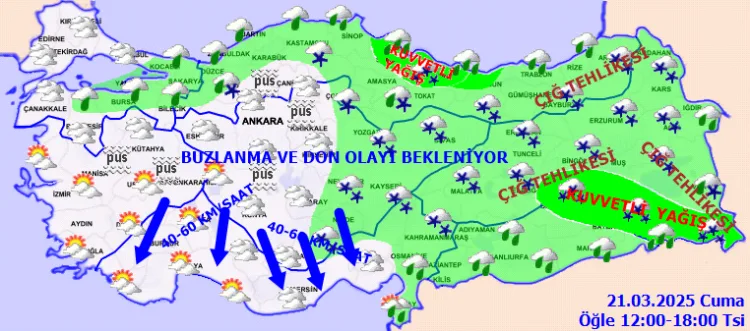 Rüzgar Durumu
