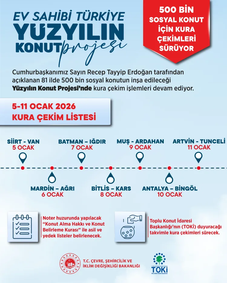 Yüzyılın Konut Projesi’nde Kura Heyecanı Devam Ediyor!