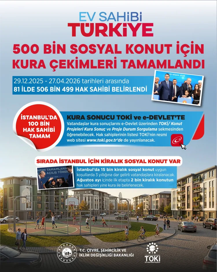 Yüzyılın Projesi: 100 Bin Konut Kura Süreci Tamamlandı!