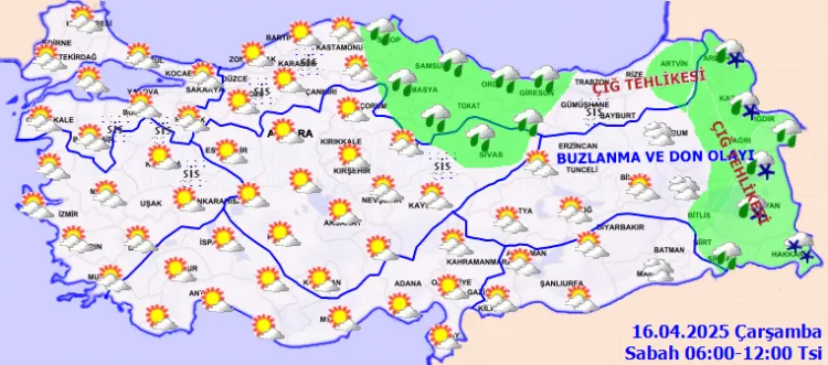 Hava Durumu Grafik